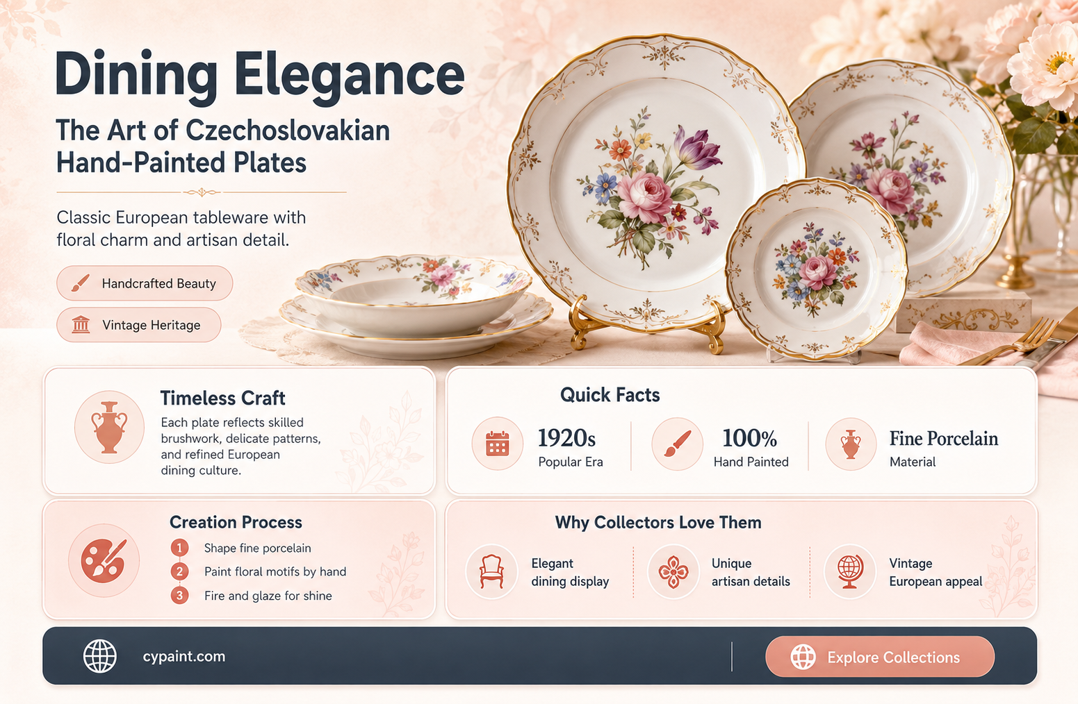 can you eat on czechoslovakia hand painted plates