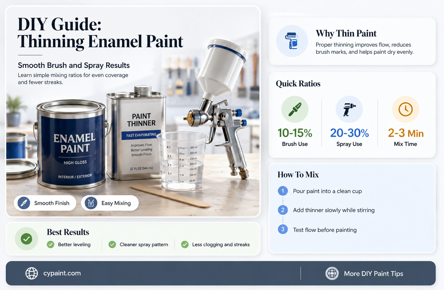 can you cut enamel paint with paint thinner