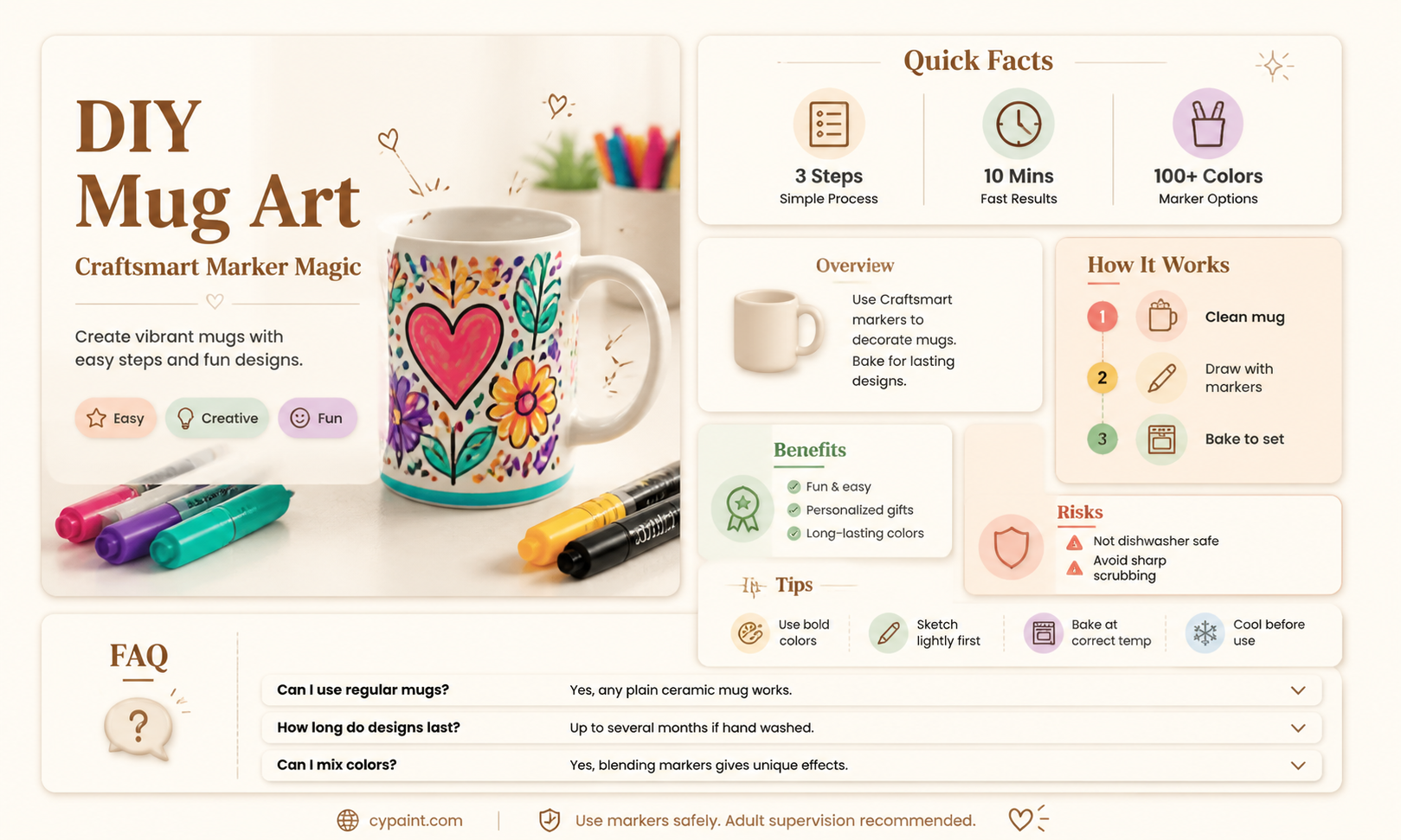 can i paint dgi gifts mug with craftsmart markers
