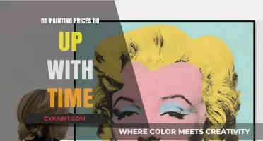 Do Painting Prices Increase Over Time? Exploring Art Market Trends