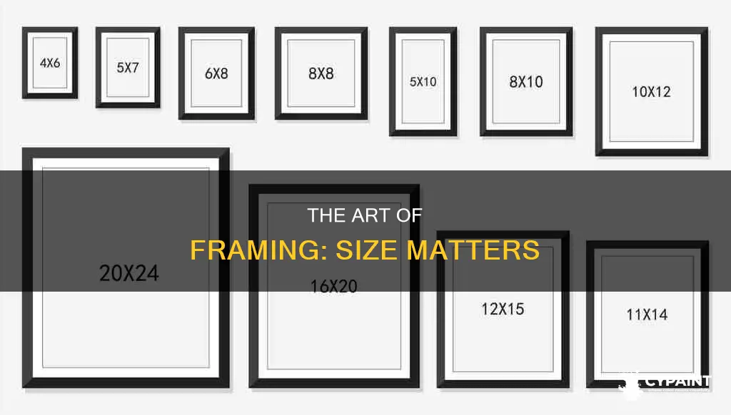 do you measure a painting by frame or art