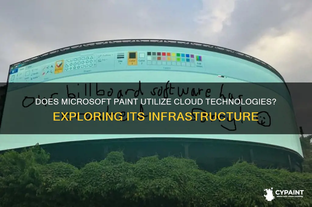 does microsoft paint rely on cloud technologies