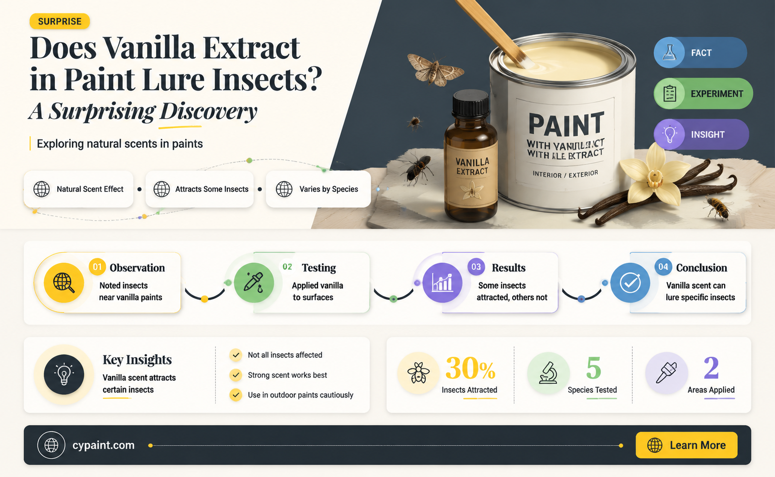 can vanilla extract added to paint attract insects