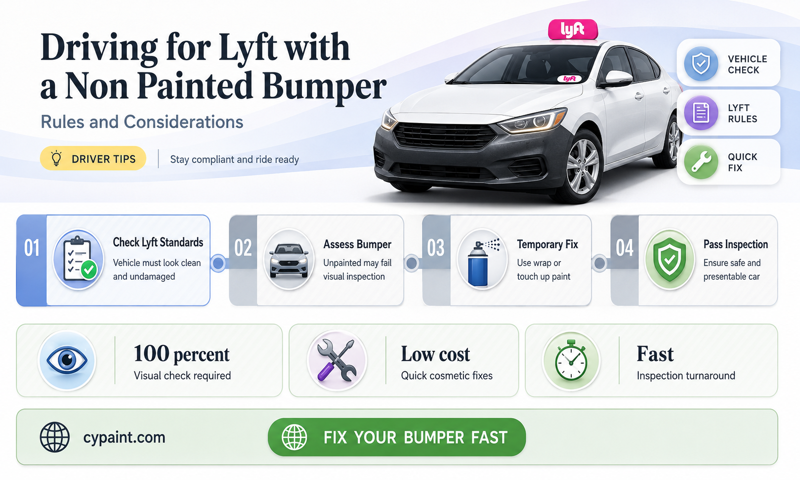can you drive for lyft with a non painted bumper