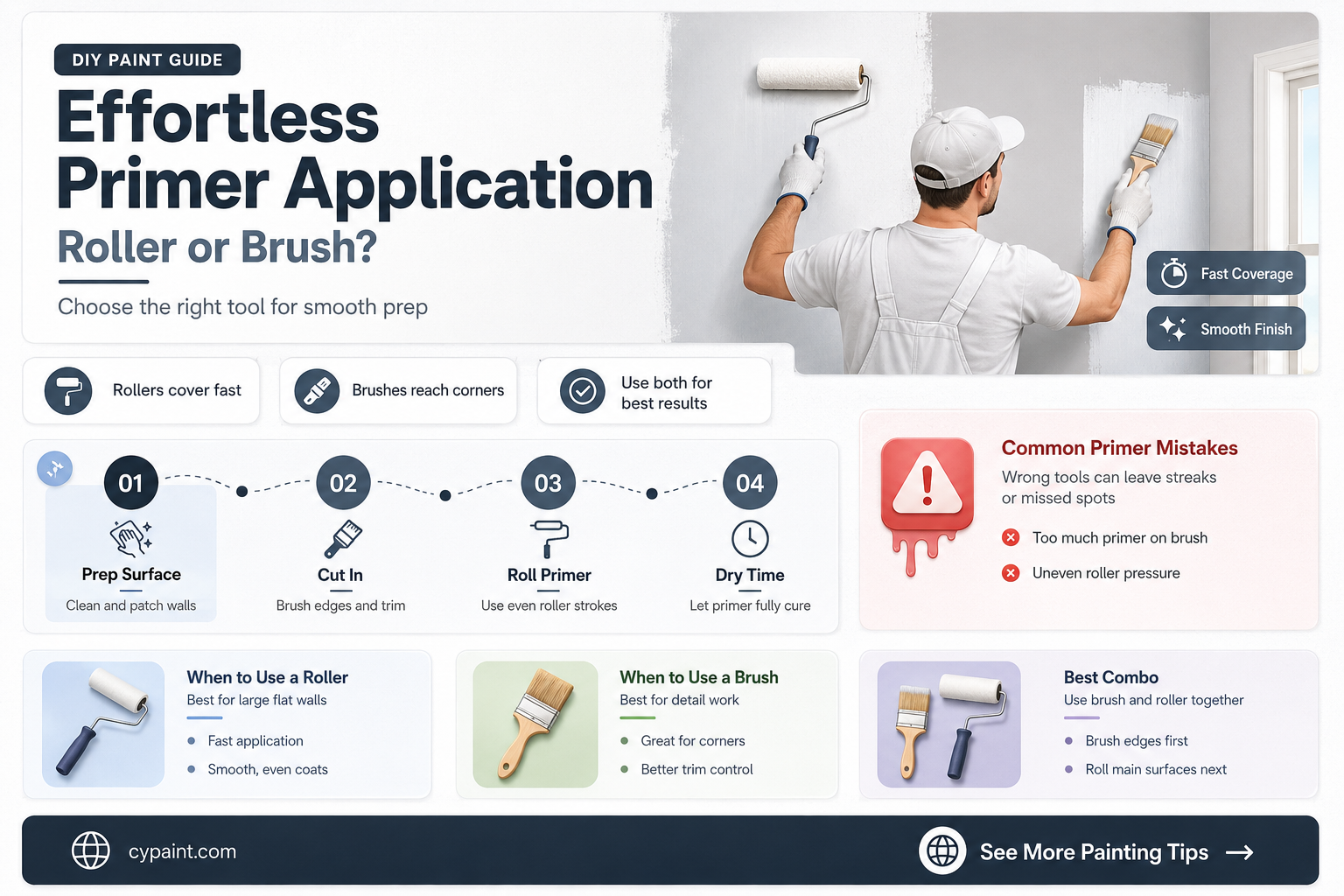 can you apply paint primer with a roller