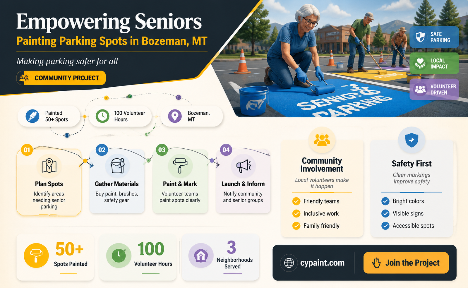 can seniors paint a parking spot bozeman mt