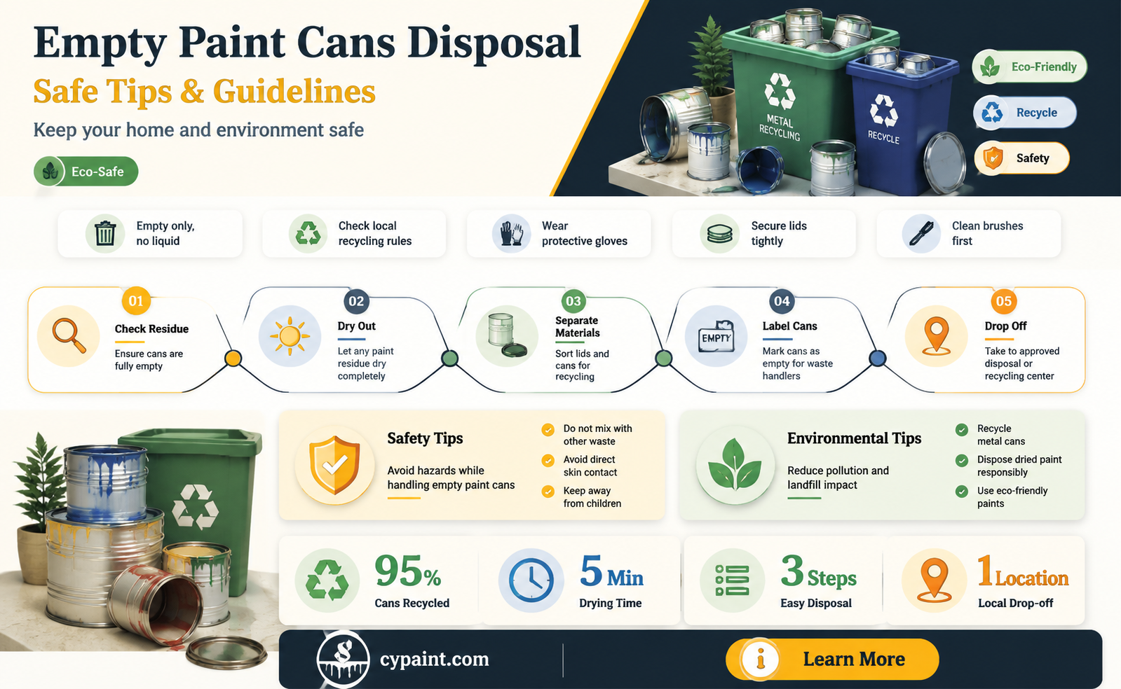 can i put empty paint cans in my garbage can