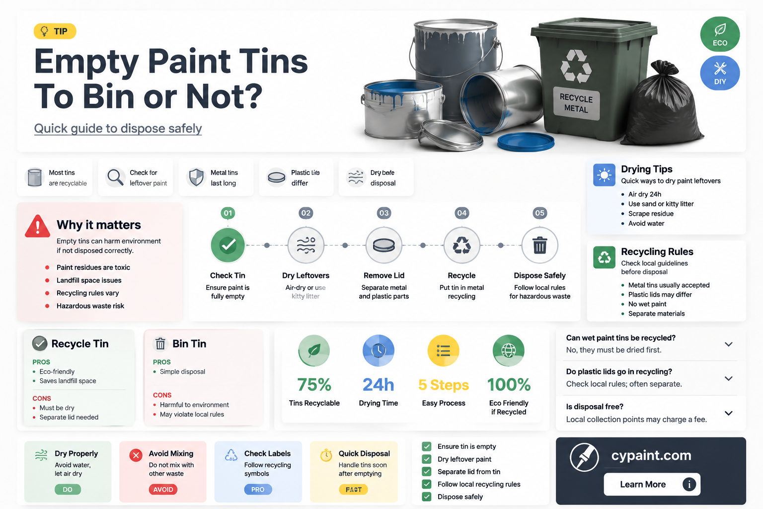 can i put empty paint tins in the bin
