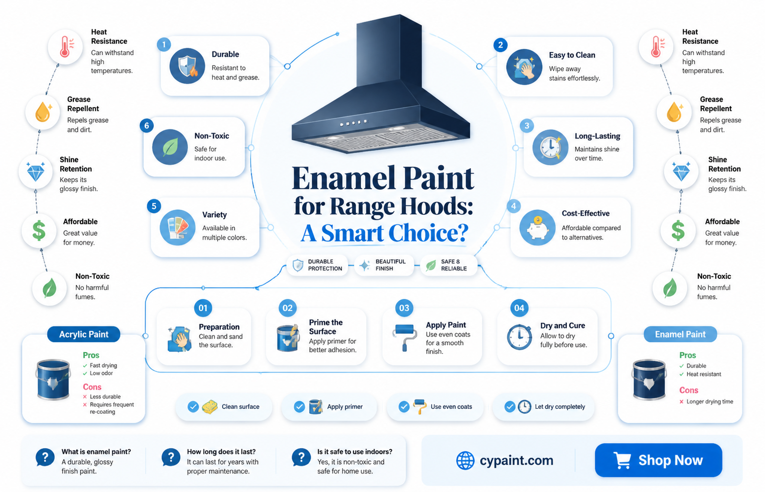 can i paint outside of range hood with enamel