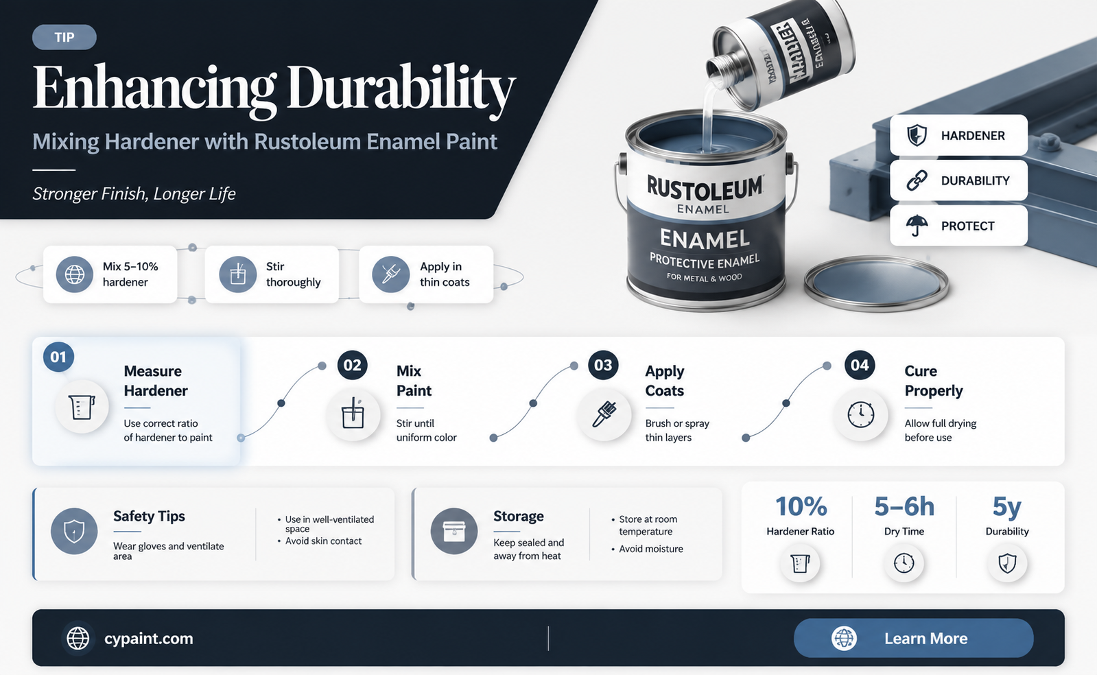 can you add hardener to rustoleum enamel paint