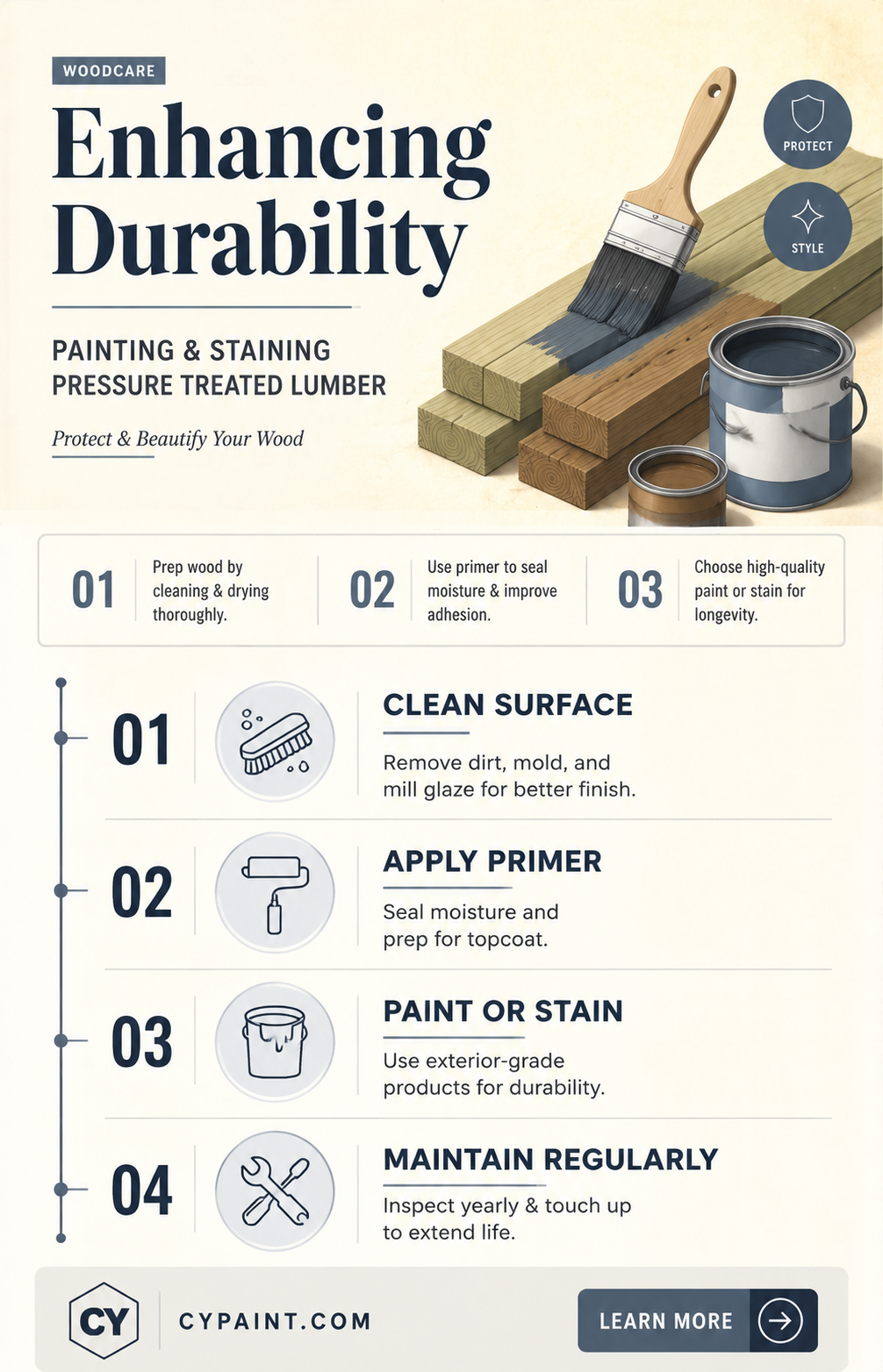 can pressure treated lumber be painted or stained