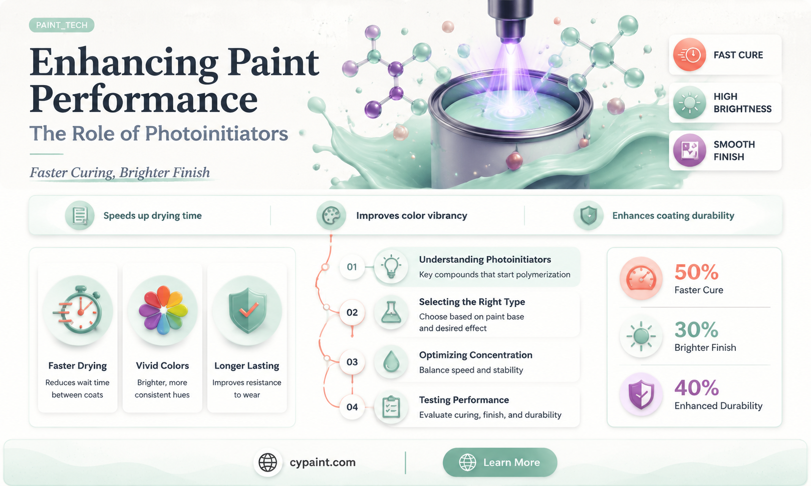 can you add a photoinitiator to regular paint