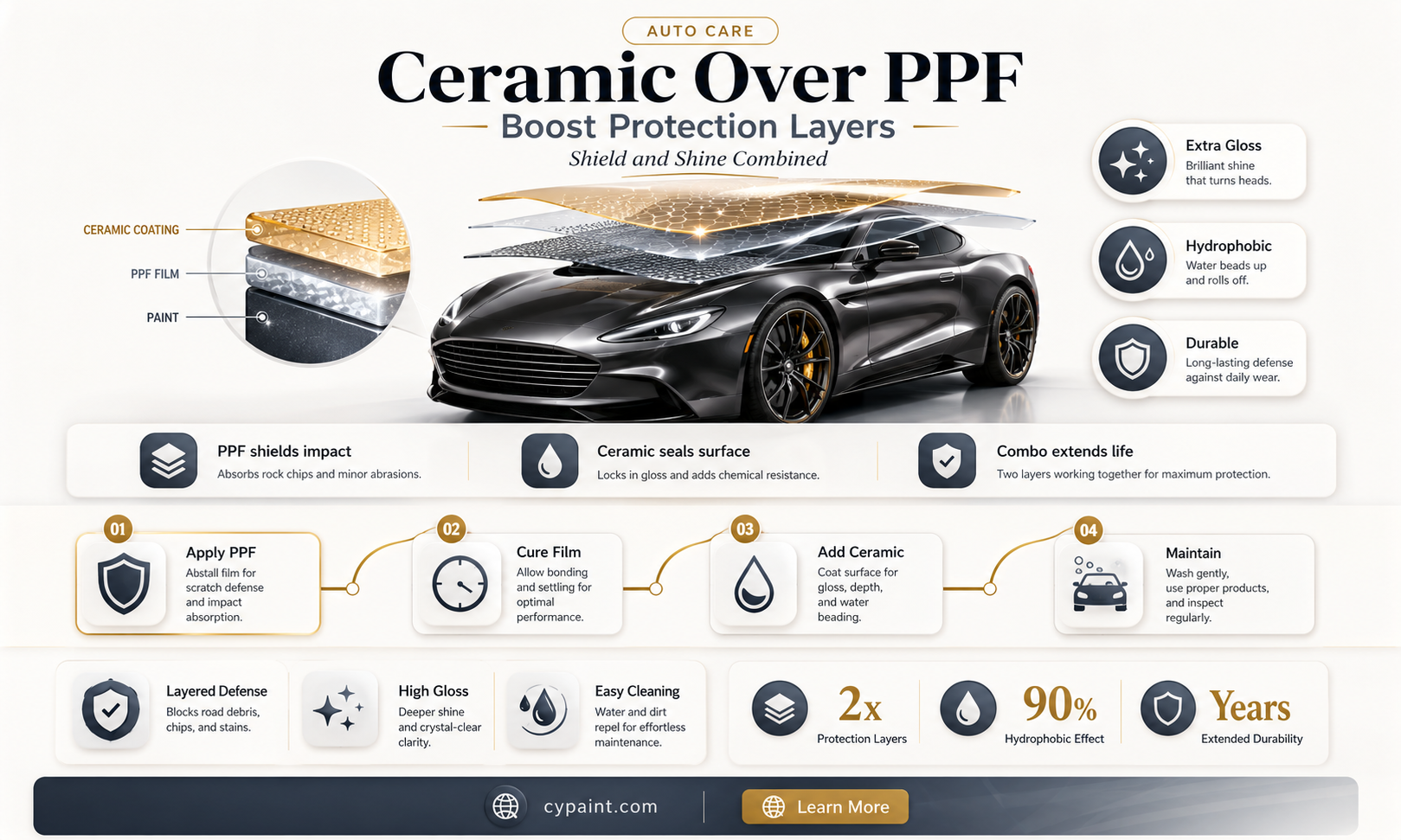 can you ceramic coat over paint protection film