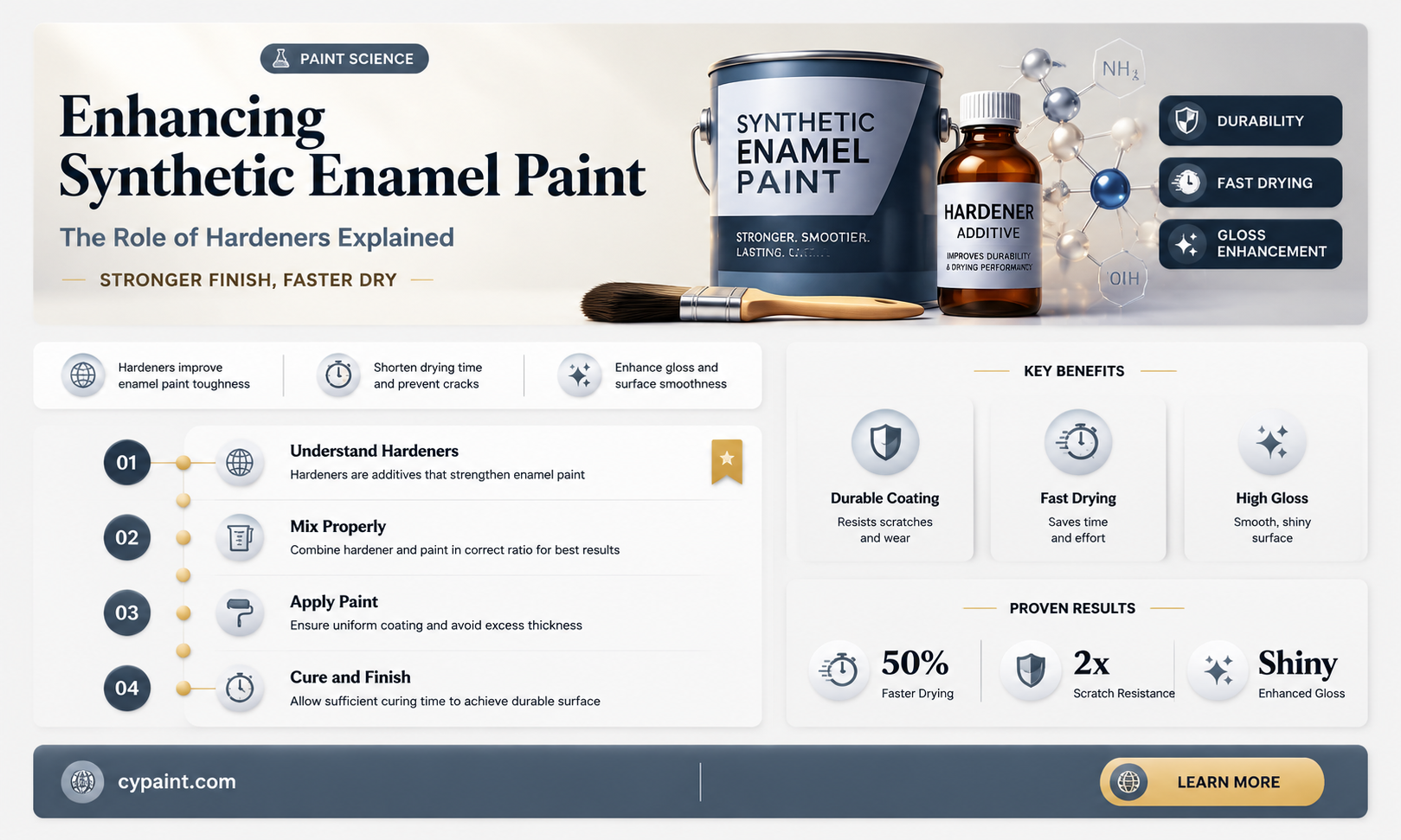 can you add hardener to synthetic enamel paint