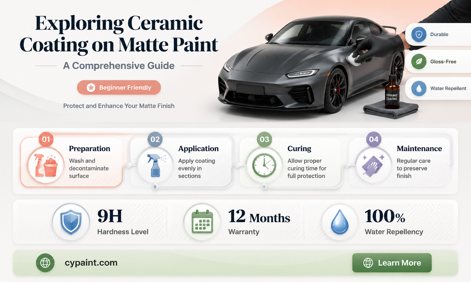 can we do ceramic coating on matte paint