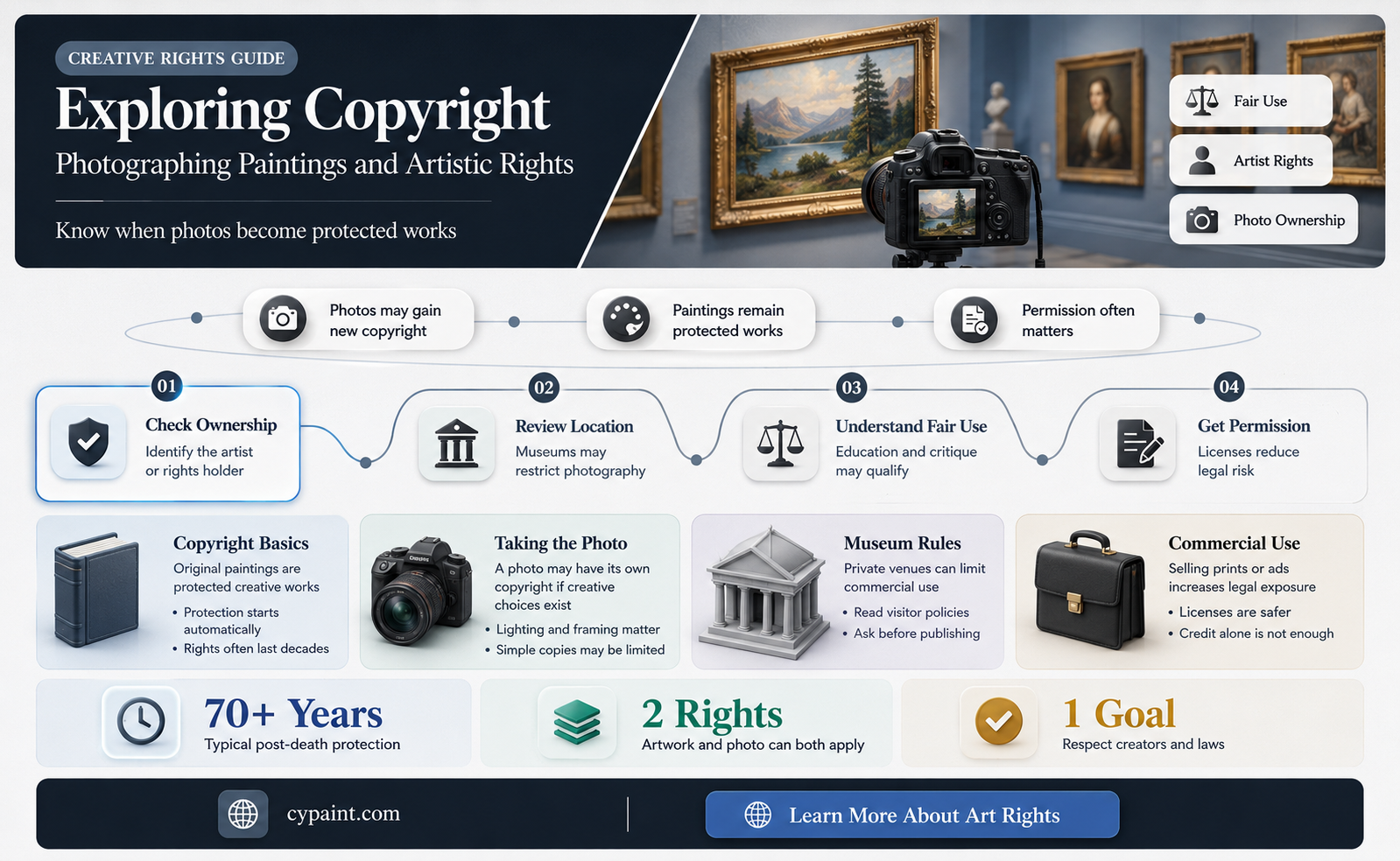 can you copyright a photograph of a painting