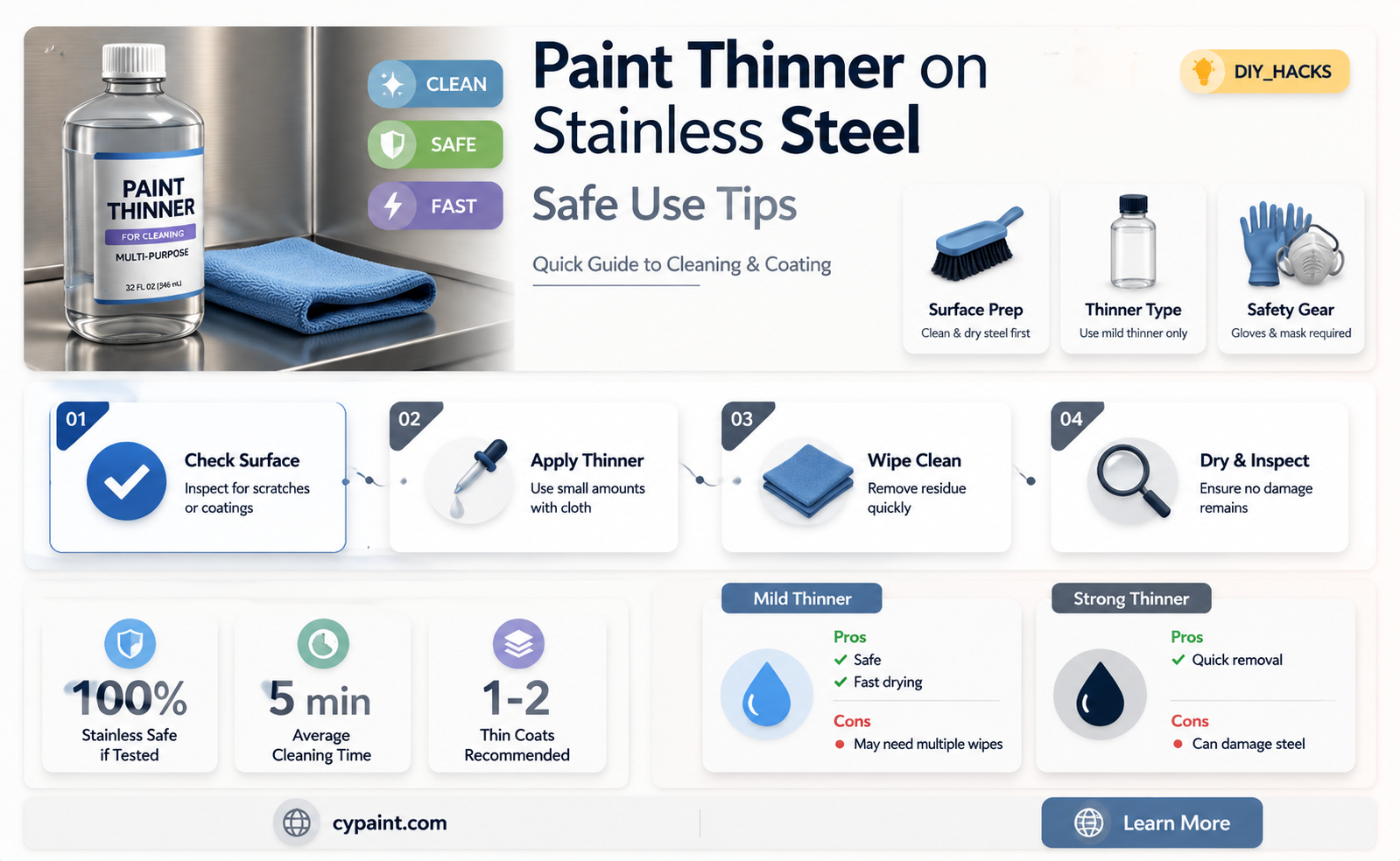 can u put paint thinner on stainless steel