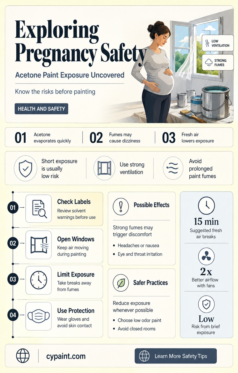 can you be around acetone paint while pregnant