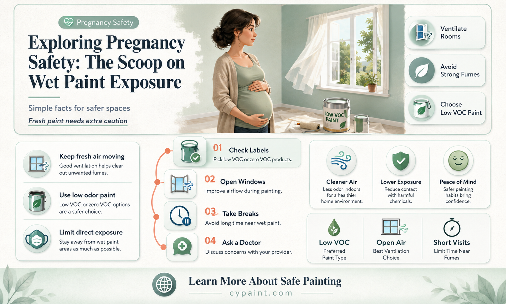 can you be around wet paint while pregnant