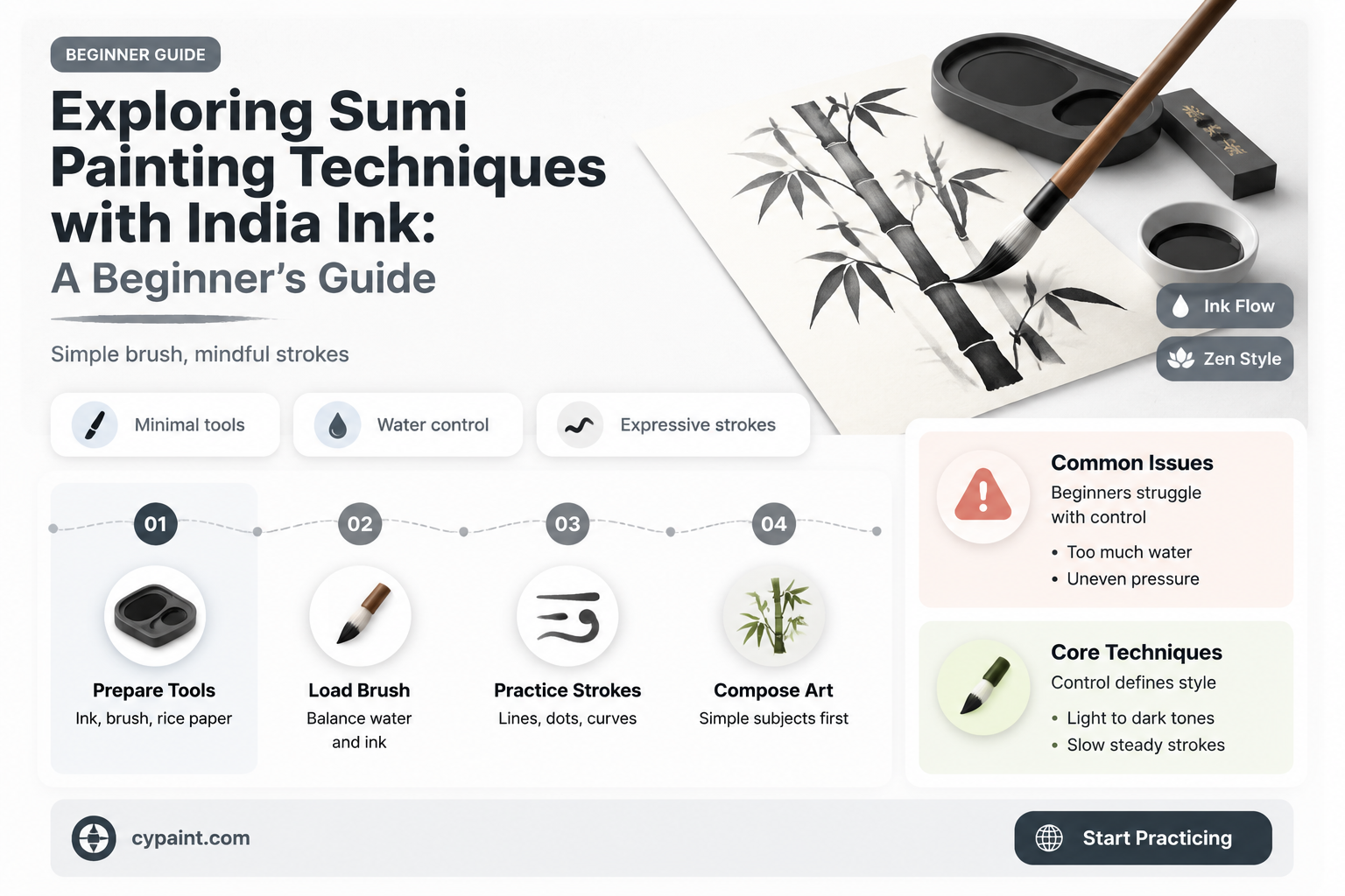 can you do sumi painting with india ink