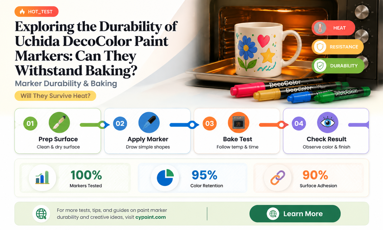 can uchida decocolor paint markers be baked on