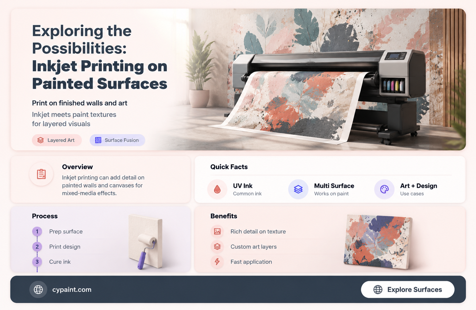 can you inkjet print on top of paint