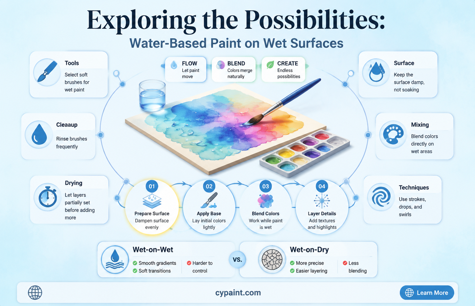 can waterbased paint be applied to wet surface