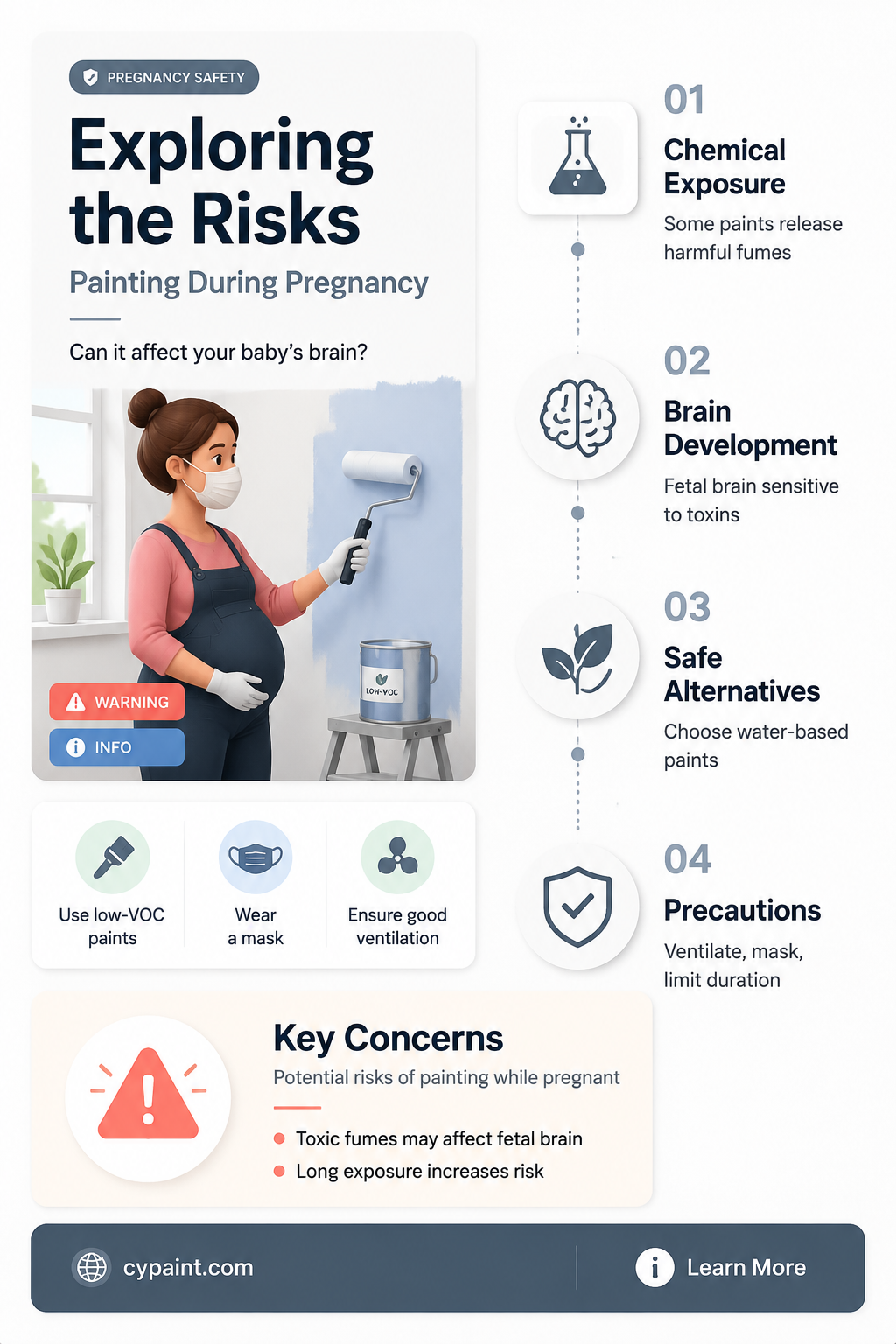 can painting cause brain damage in unborn baby