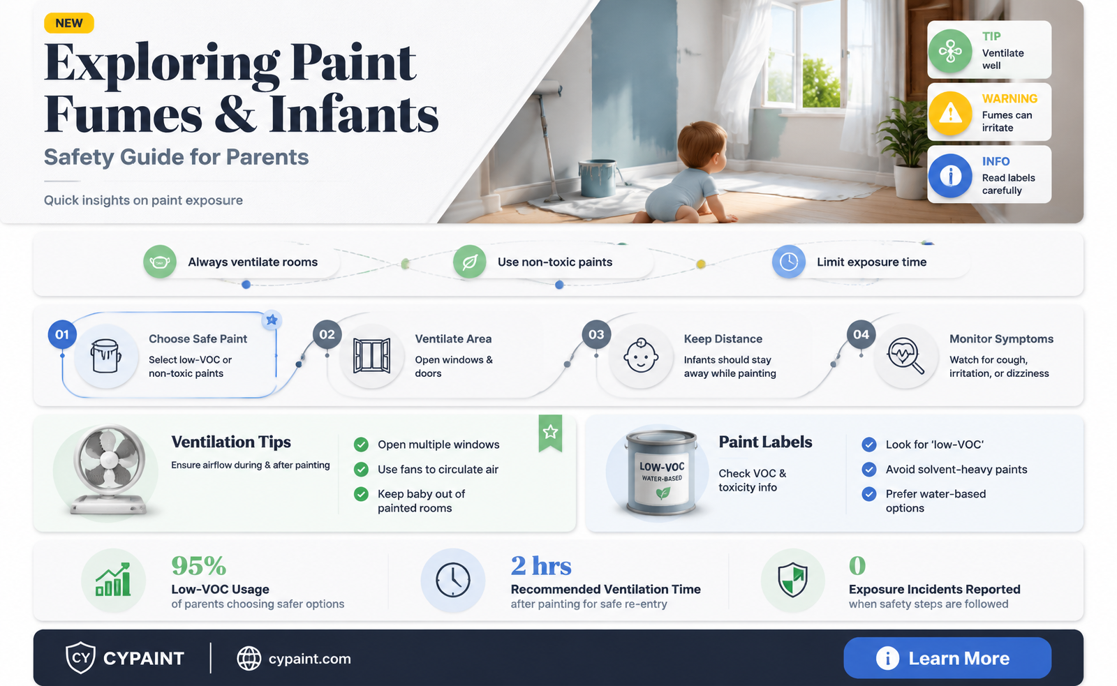 can the smell of paint harm a baby