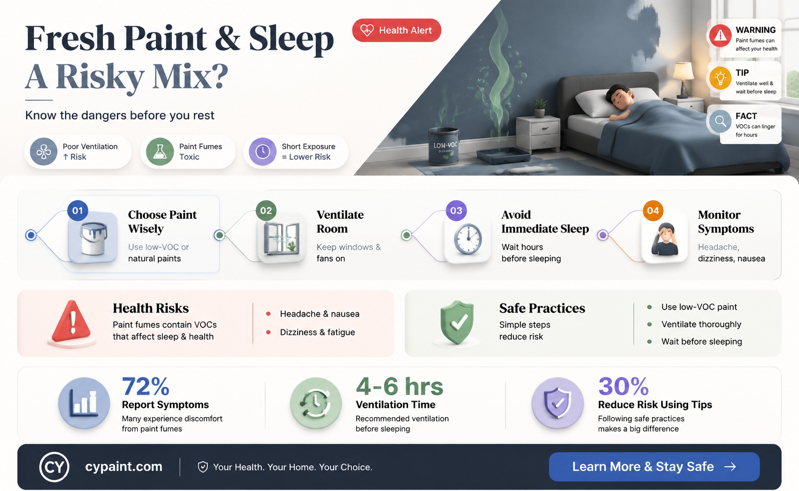 can sleeping in a freshly painted room be harmful