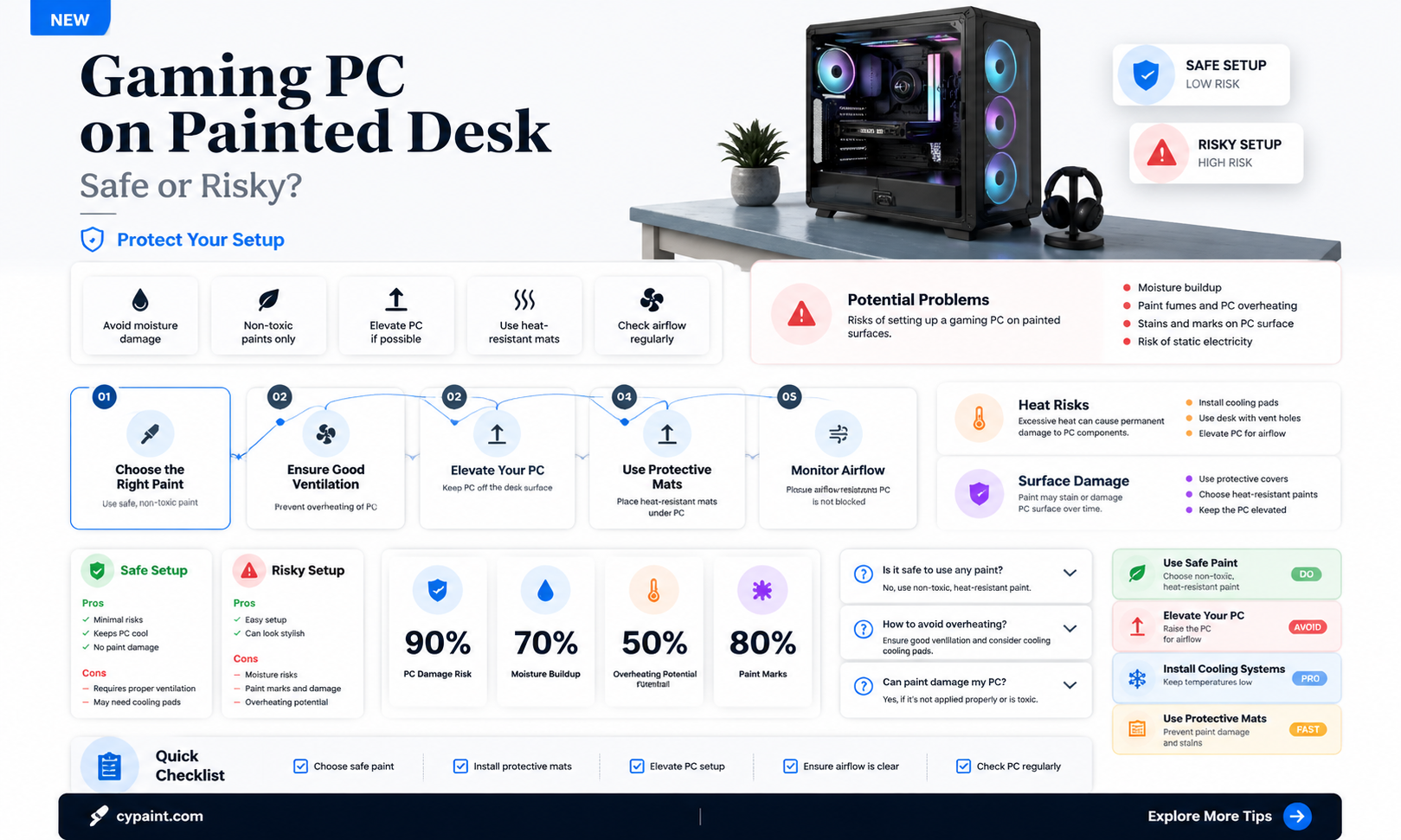 can i keep my gaming pc on a painted desk
