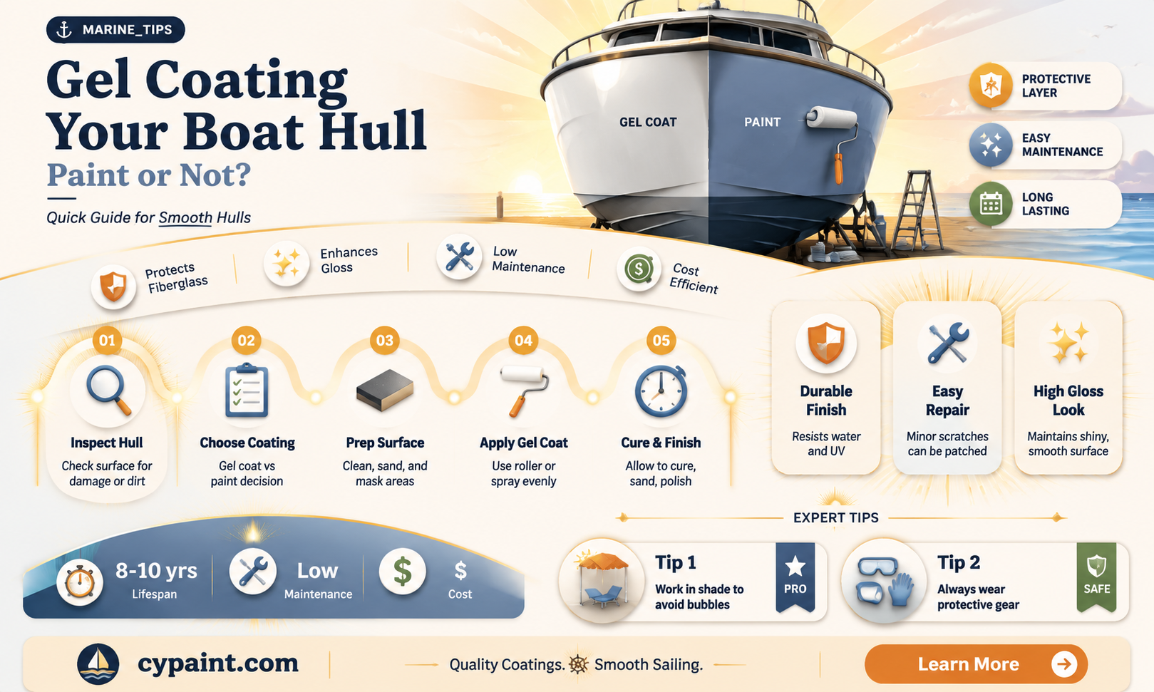 can i paint then gel coat my boat hull