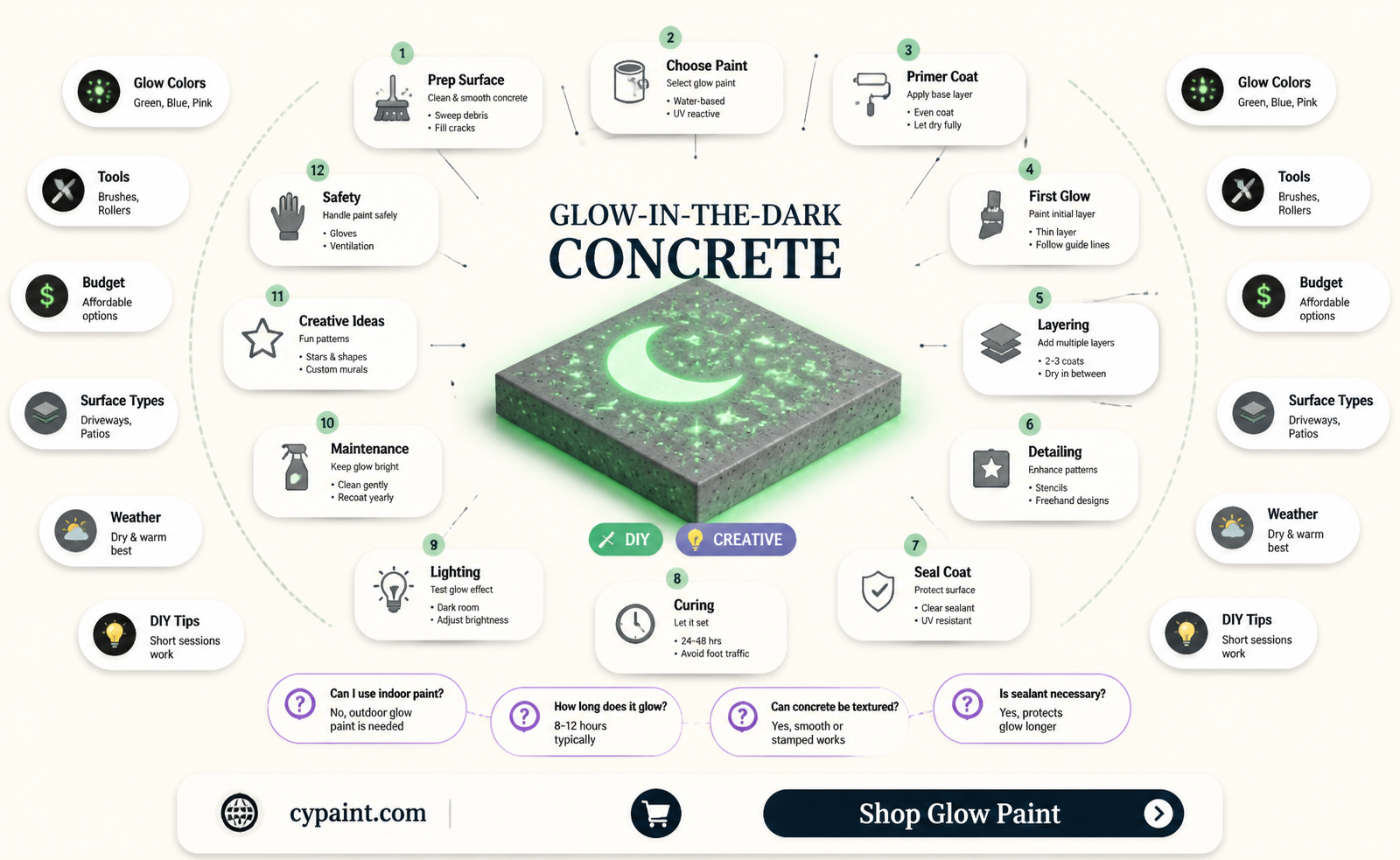 can i paint concrete with glow in the dark paint