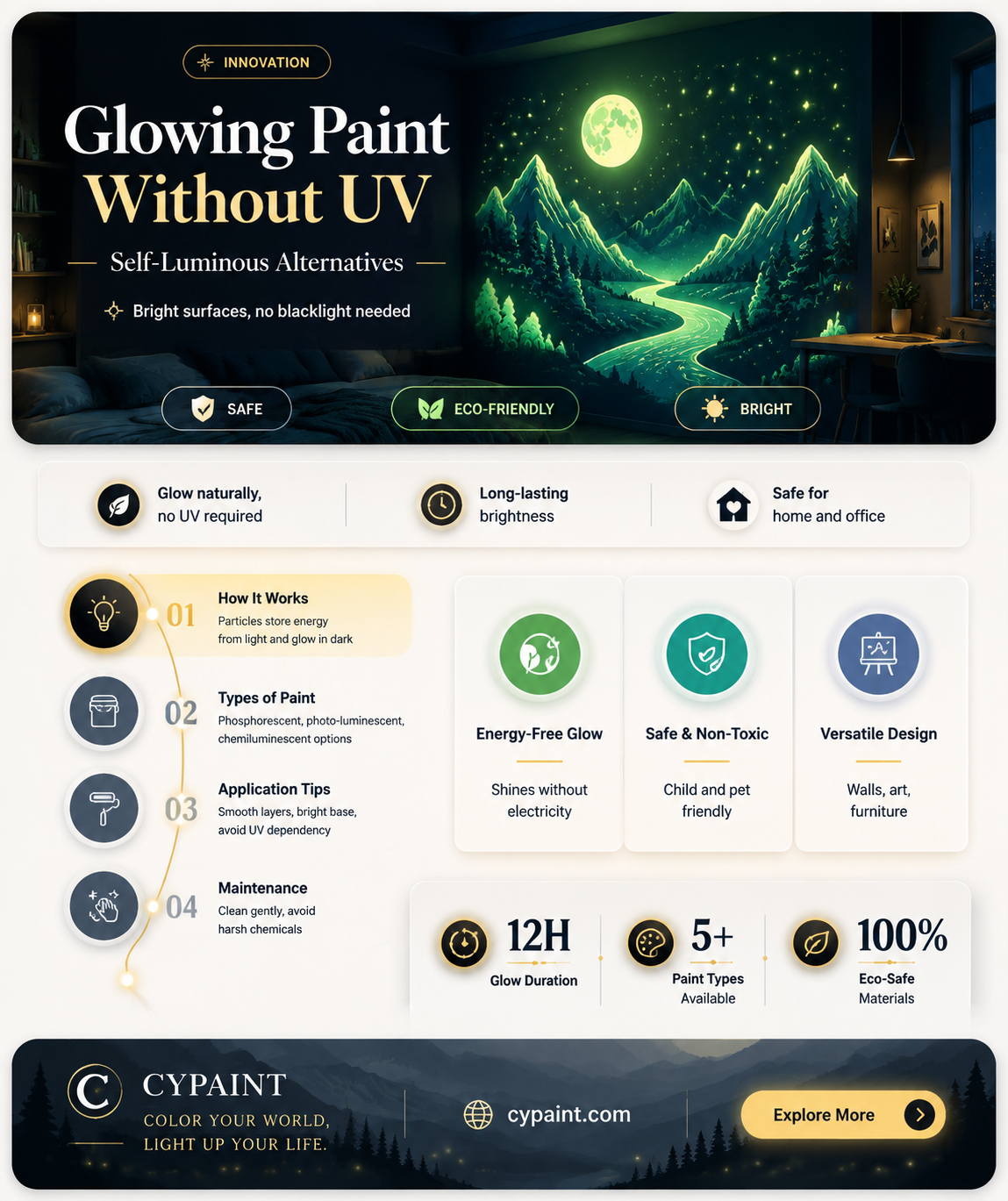 can paint glow in the dark without uv back light