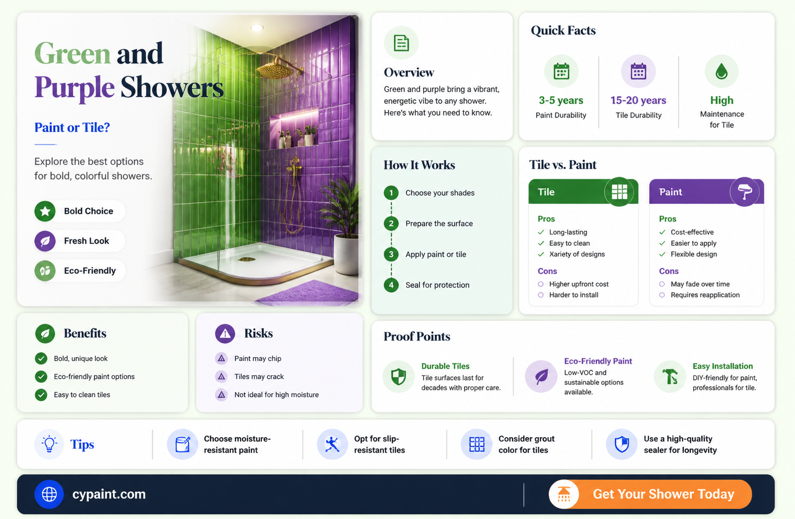 can i paint green or purple board in shower