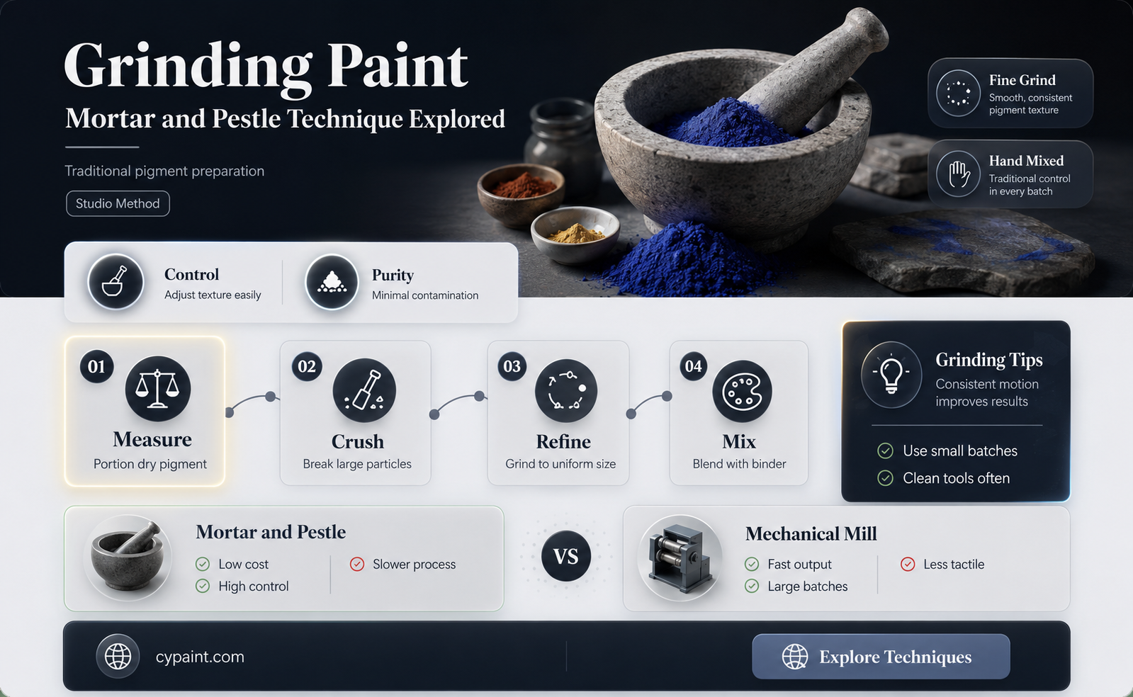 can you grind paint with a mortart and pestle