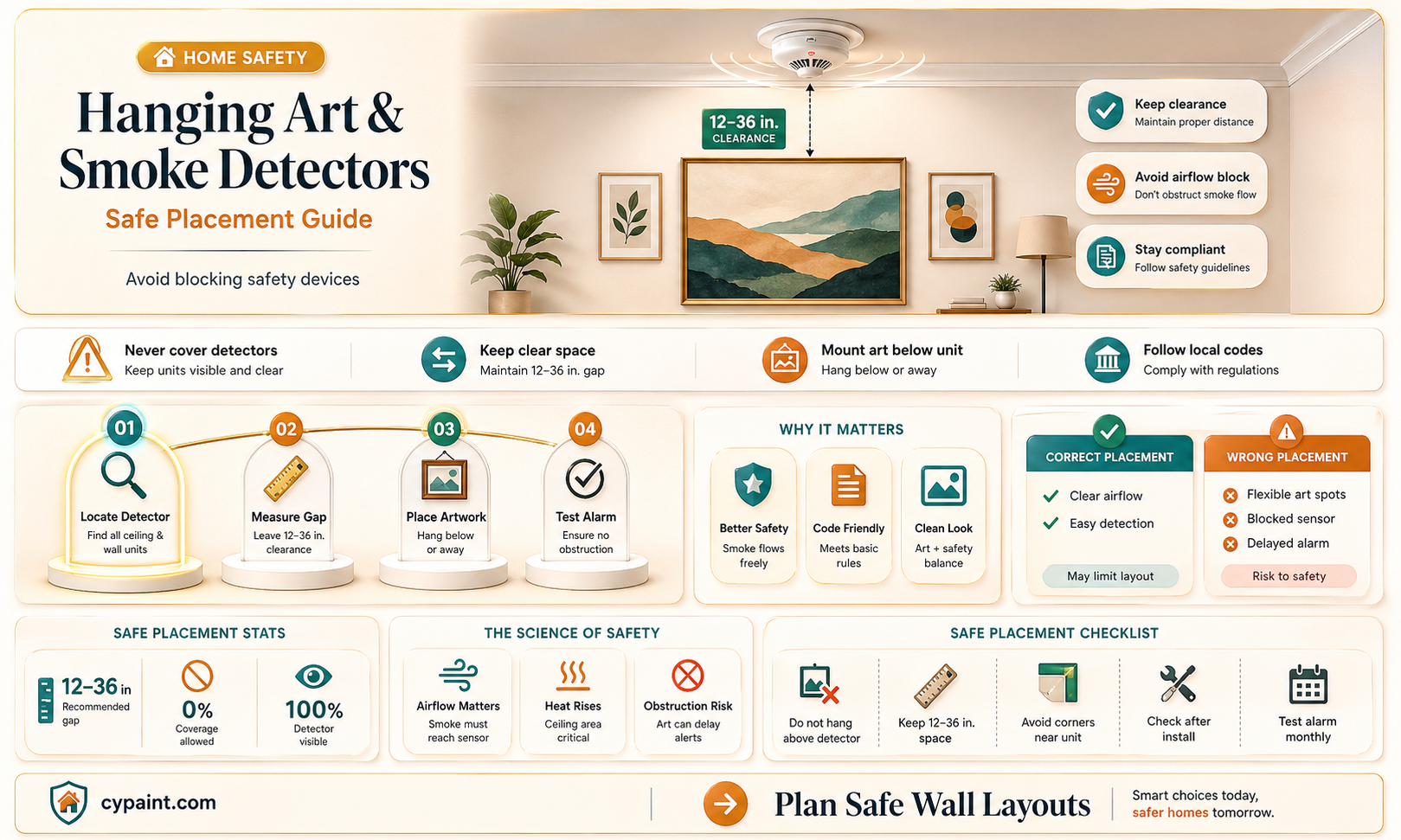 can i hang a painting over a smoke detector