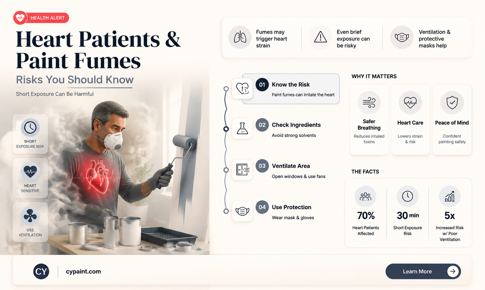 can paint fumes bother a patient after heart attack