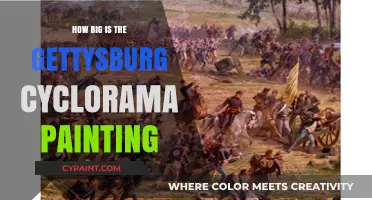 Gettysburg Cyclorama Painting: Unveiling Its Monumental Size and Impact