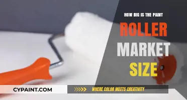 Paint Roller Market Size: A Billion-Dollar Industry