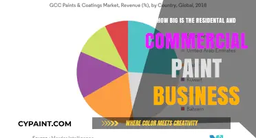 Exploring the Vast Paint Business for Homes and Offices