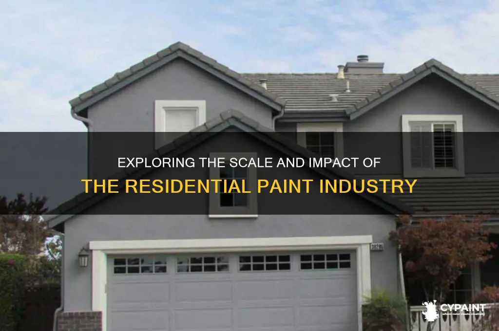 how big is the residentia paint business