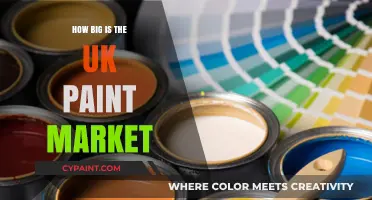 Exploring the UK Paint Market: Size, Trends, and Growth Insights