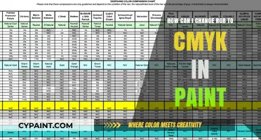 Converting RGB to CMYK in Paint: A Simple Guide