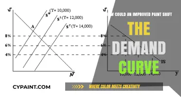 Revolutionizing Paint: Shifting Demand Curve with Innovation