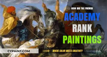 French Academy's Painting Ranking System: Criteria and Historical Impact