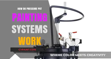 Understanding Pressure Pot Painting Systems: A Comprehensive Guide to Their Functionality