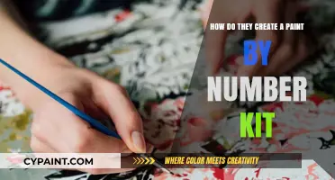 Crafting Customized Paint-by-Number Kits: A Step-by-Step Guide