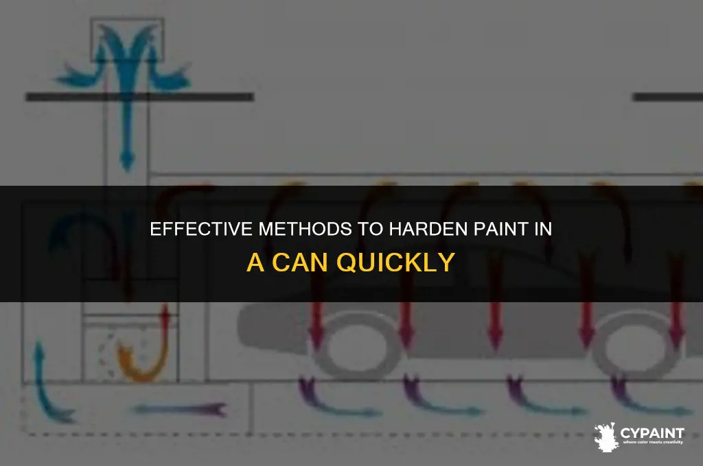 how do you harden paint in a can