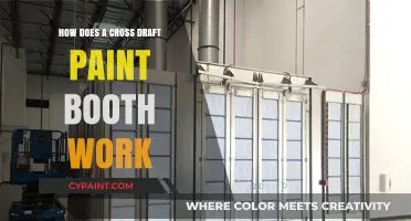 Understanding Cross Draft Paint Booths: Functionality and Benefits Explained